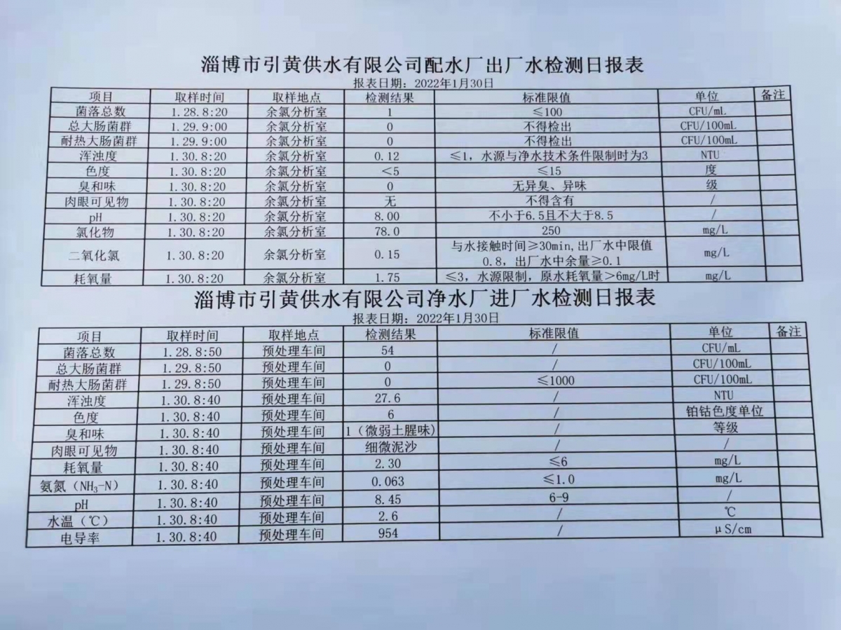 1月30日淄博市引黃供水有限公司配水廠出廠水、凈水廠進(jìn)廠水檢測日報(bào)表